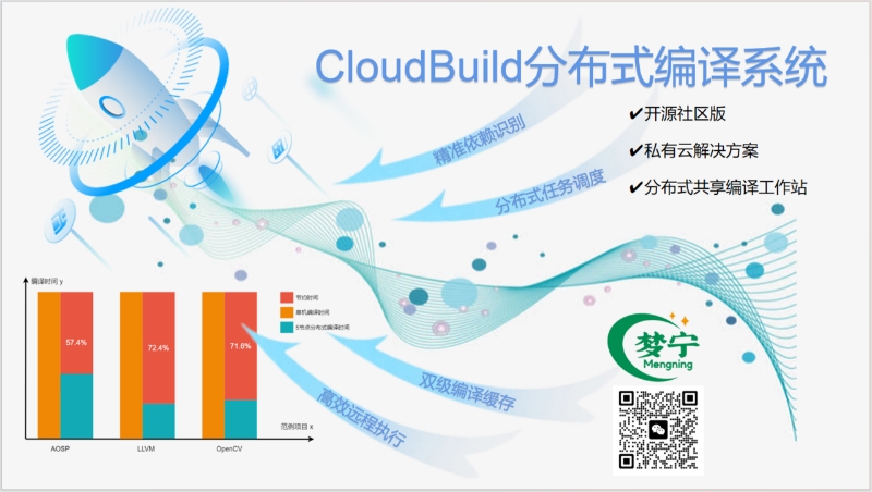 cloudbuild